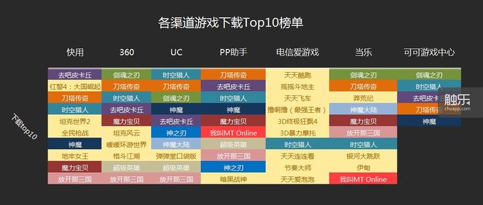 触摸屏手机游戏_触屏版游戏_触屏手机游戏下载