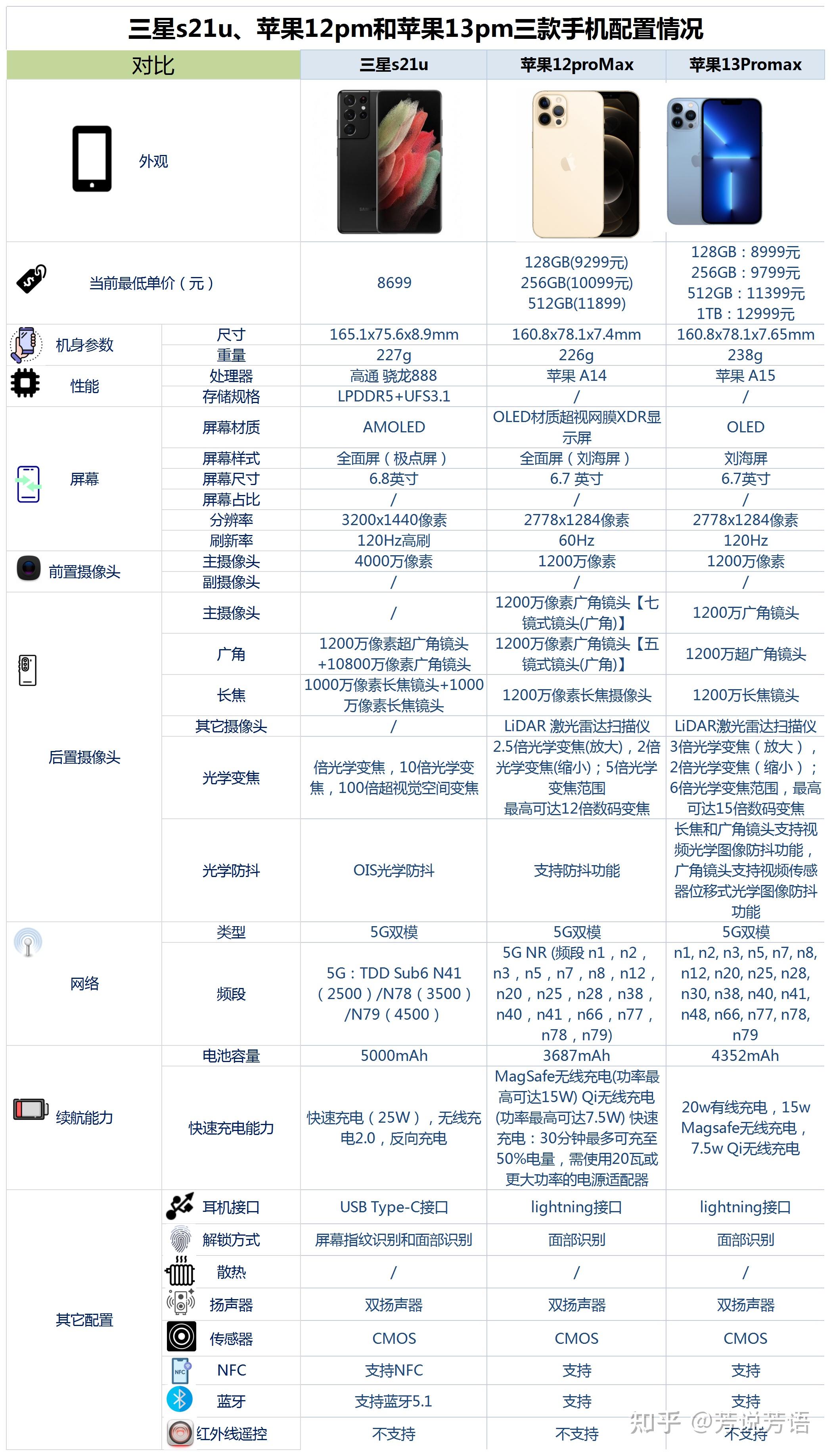 手机打游戏需要什么处理器_打游戏手机处理器要求多少_打手机游戏什么处理器好