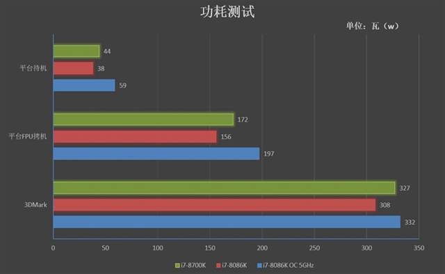 打游戏手机处理器要求多少_手机打游戏需要什么处理器_打手机游戏什么处理器好