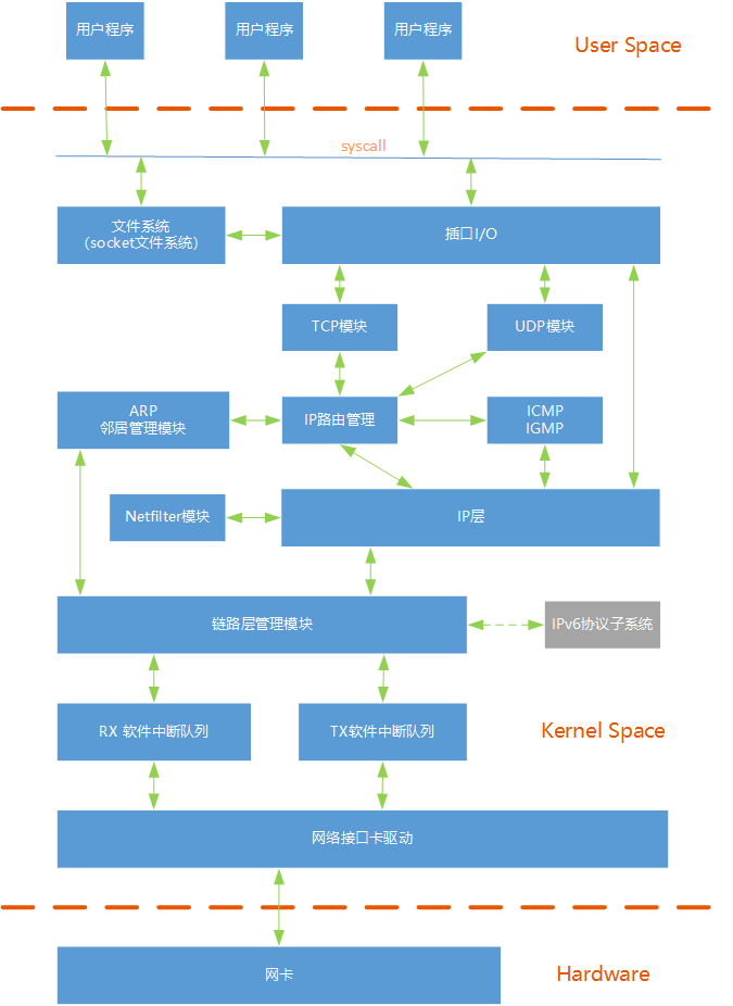 抓包工具wireshark_抓包工具wireshark_抓包wireshark教程