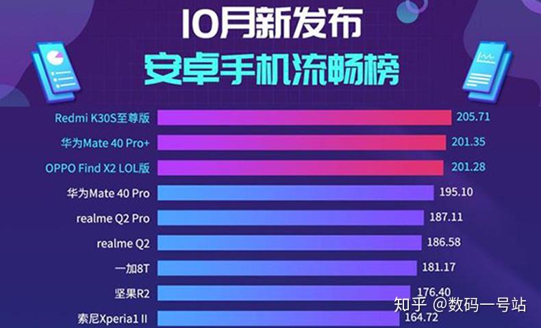 100块内的游戏手机推荐_游戏推荐手机版_推荐款手机游戏