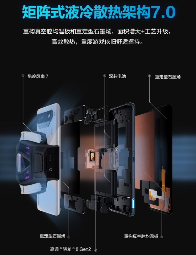 rog游戏手机3开发者_rog3开发者_rog游戏手机3开发者选项