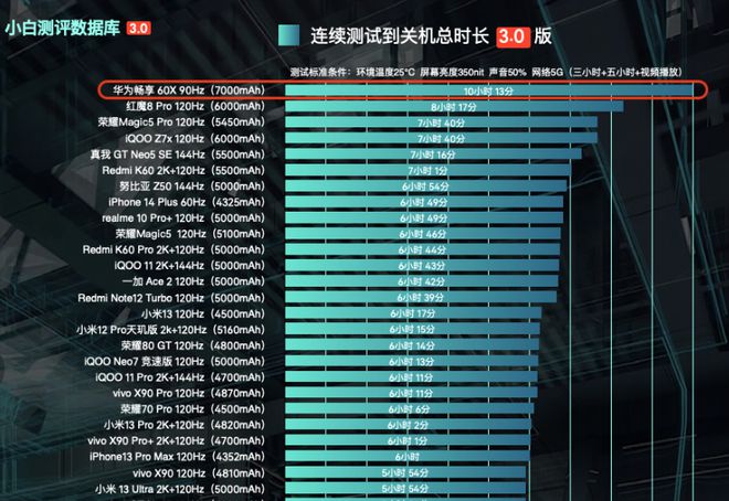 3千毫安手机能玩多久游戏_能毫安玩手机游戏有哪些_能毫安玩手机游戏的平板