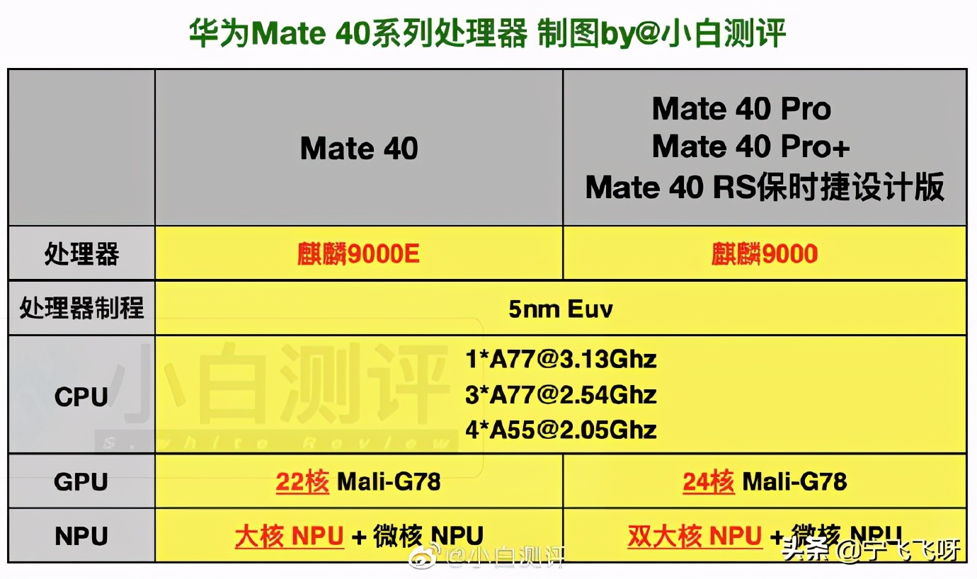 各种游戏手机处理器排行_各种游戏手机处理器排行_各种游戏手机处理器排行