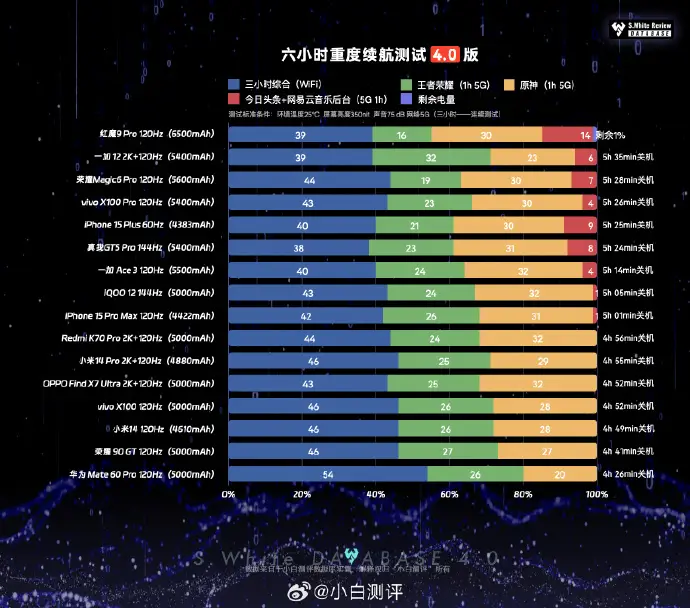 设置手机游戏_设置手机游戏使用时间_oppo 手机游戏设置