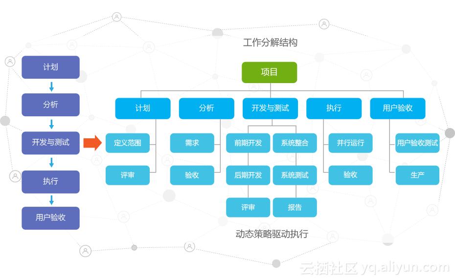 gradle使用教程-零基础学Gradle，构建Java项目