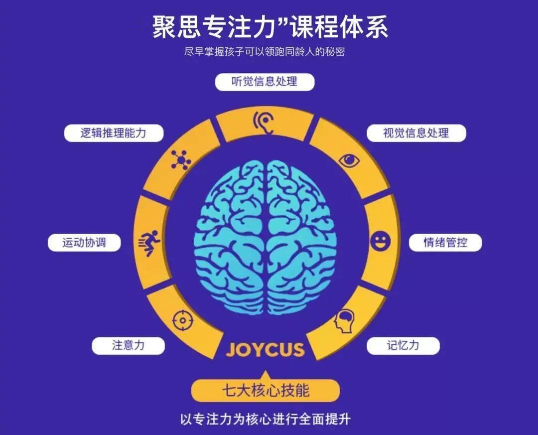 小孩开发智力游戏软件_手机游戏儿童智力开发_宝妈玩手机开发智力游戏