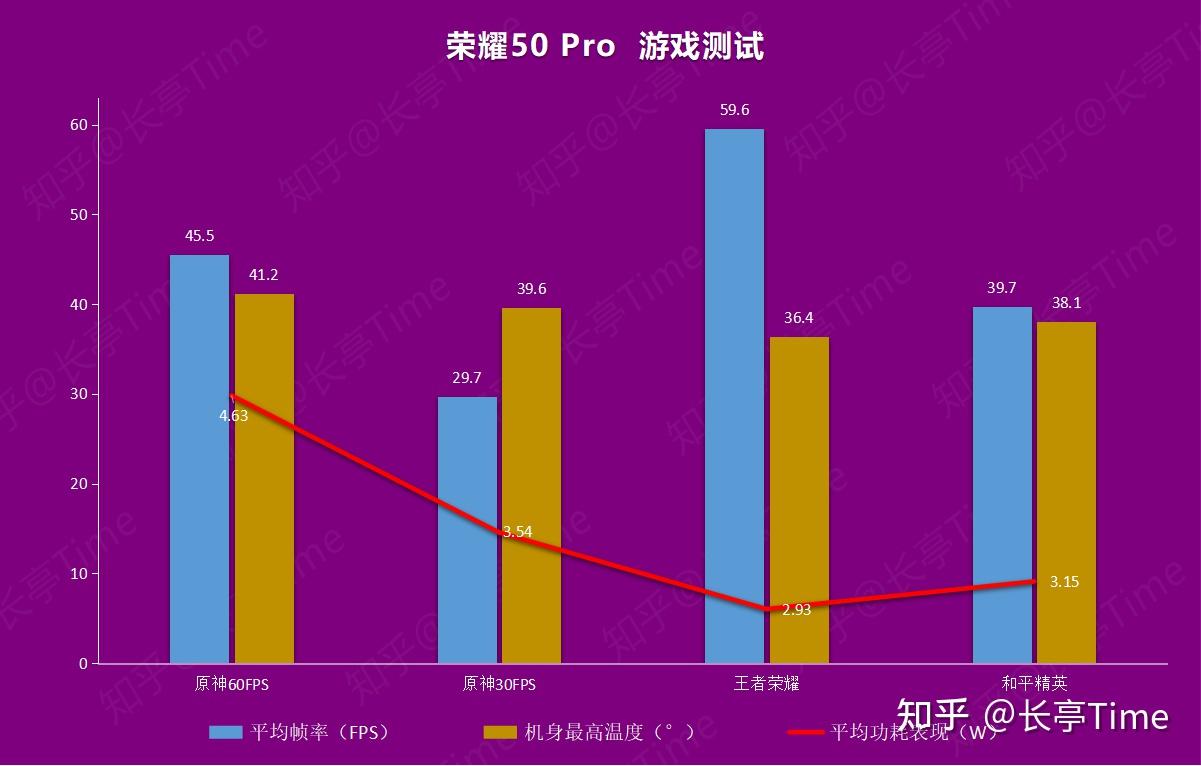 高通骁龙测评手机游戏推荐_高通骁龙玩游戏怎么样_高通骁龙8手机游戏测评