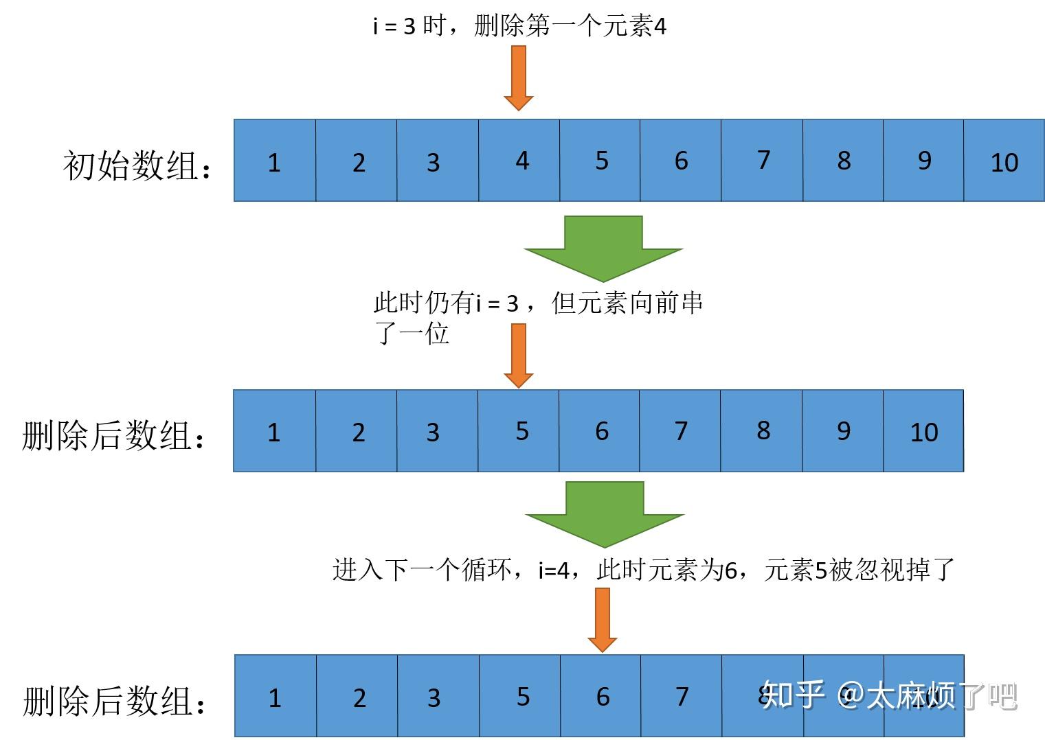 数组定义-数组：神奇魔法盒子，收集各种宝贝，定义名字生动有灵