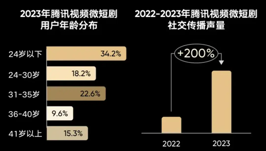手机游戏市场排名_大型手机游戏市场_大型手机市场游戏有哪些