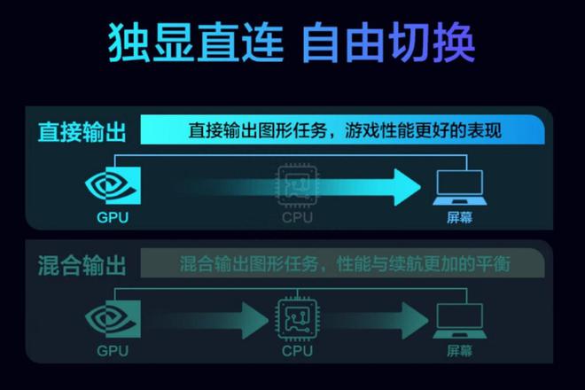 游戏屏幕适配_电脑游戏不适配高分屏手机_手机游戏适配屏幕