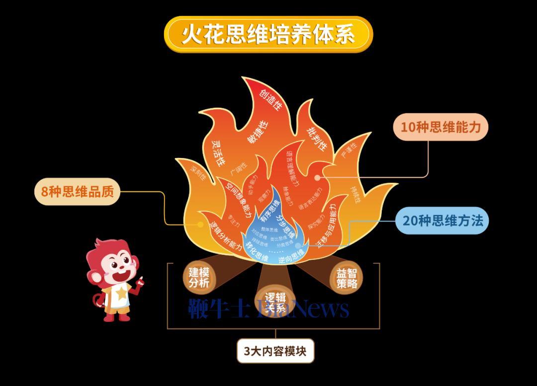 游戏自制大全儿童手机软件_自制游戏手机版_儿童手机游戏自制游戏大全
