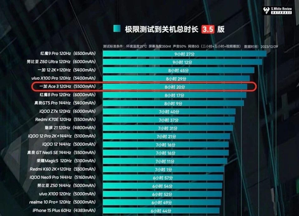 超频手机游戏推荐_不超频的游戏手机_手机游戏超频软件