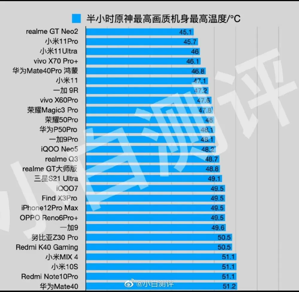 不超频的游戏手机_手机游戏超频软件_超频手机游戏推荐