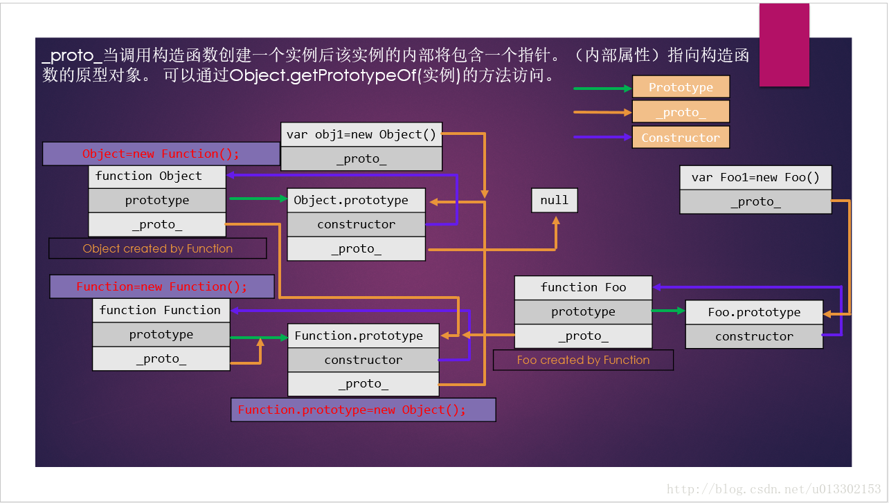 字符串删除指定字符js_js删除字符串最后一位_删除字符串后几位