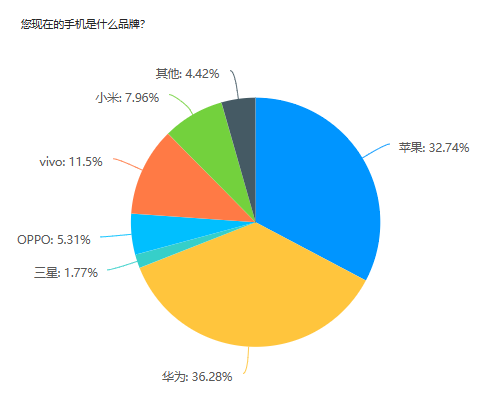 大学时玩的游戏_大学流行的游戏_大学流行手机游戏