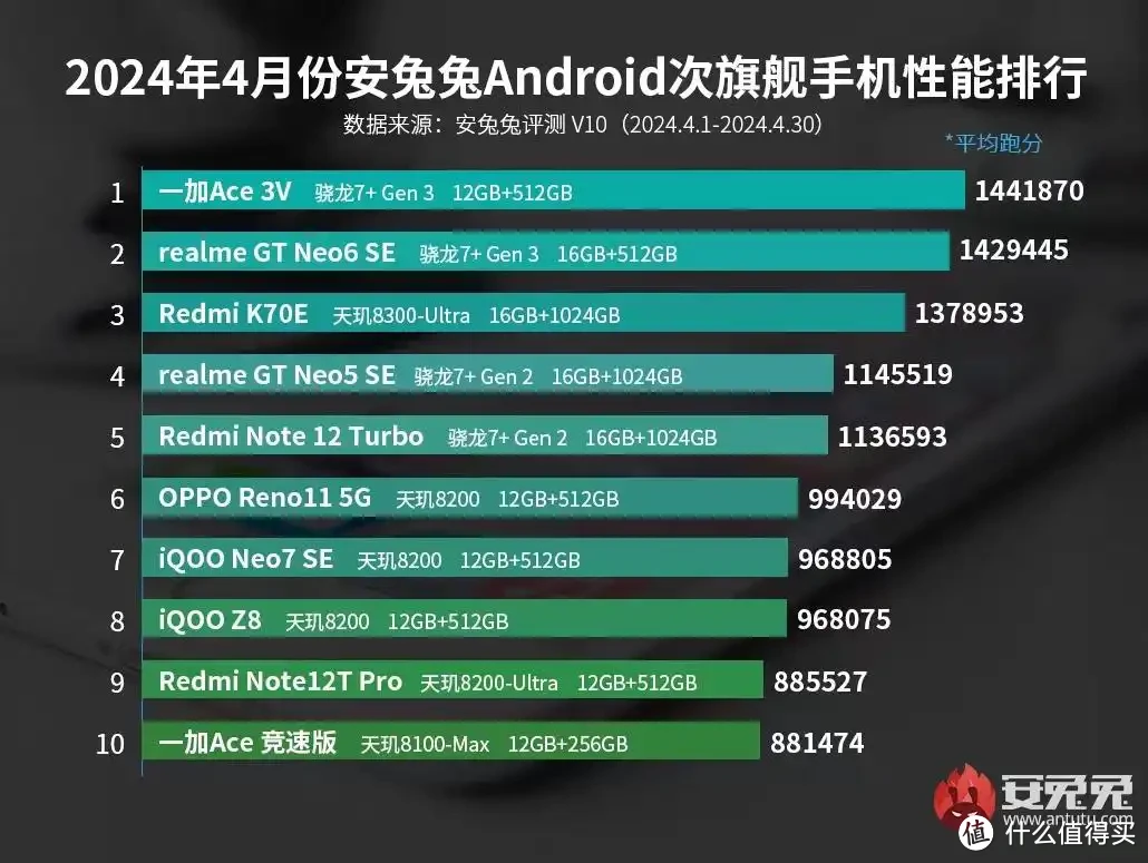 2021最新游戏手机测评_2020游戏手机性能排行_2025年手机游戏性能