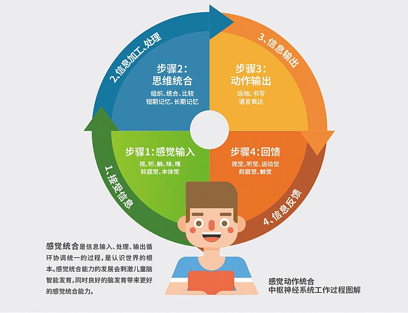 锻炼专注力的手机连线游戏_锻炼孩子专注力的游戏_怎么锻炼孩子的专注力