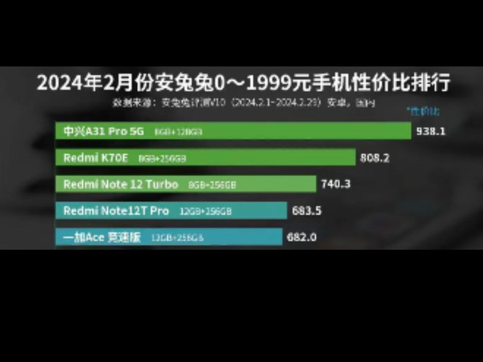 自由度高的手机网游_90后自由度高的游戏手机_高自由度大型手机游戏