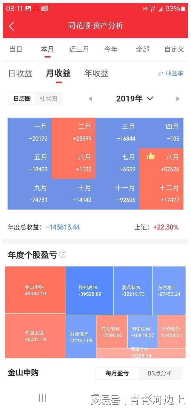 炒股游戏app_安卓炒股游戏_炒股的手机游戏