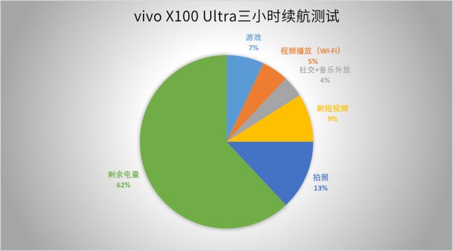 云游戏手机_yowa云游戏手机_vivo云游戏手机