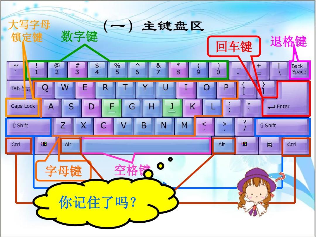 键盘上感叹号在哪个位置_键盘感叹号按哪个键_键盘的感叹号