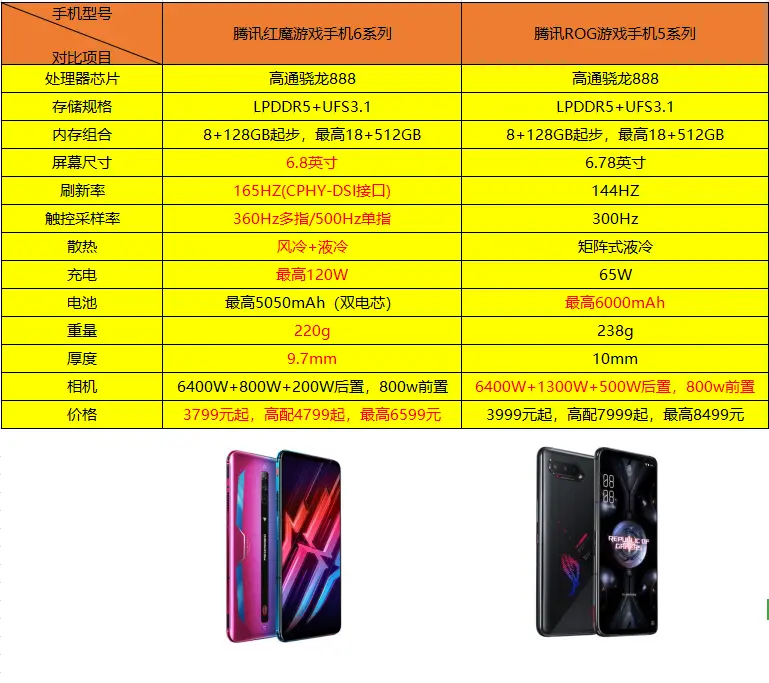必备的手机游戏_有什么手机游戏推荐_带游戏专用手机推荐
