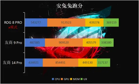 rog手机发展史_rog游戏手机一代_rog历代游戏手机