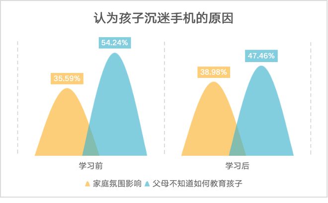 初中喜欢玩手机游戏怎么办_初中办玩喜欢手机游戏怎么办_初中生玩手机游戏