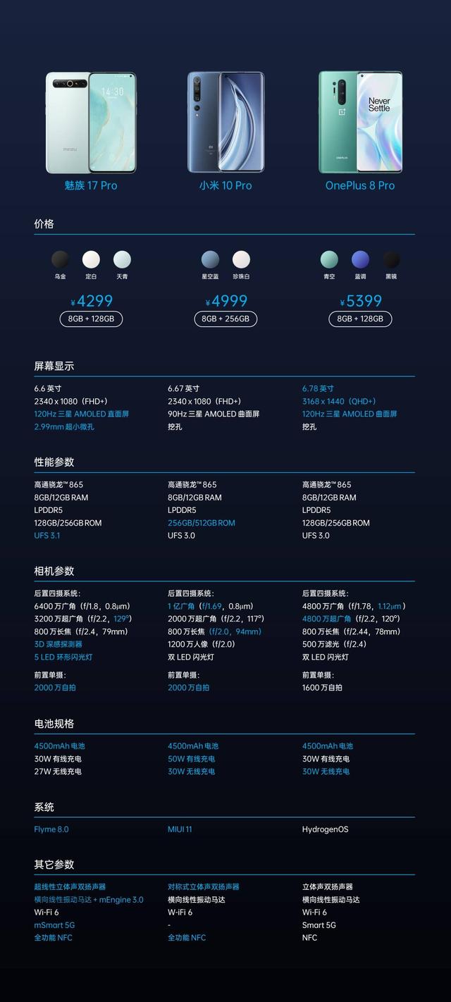 魅族17和pro选哪个_魅族17和17pro区别_魅族17pro17区别