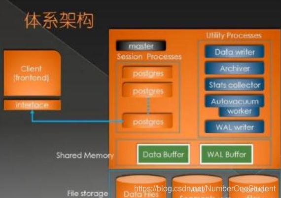 排序数据库_mysql数据库排序规则_mysql数据库排序规则