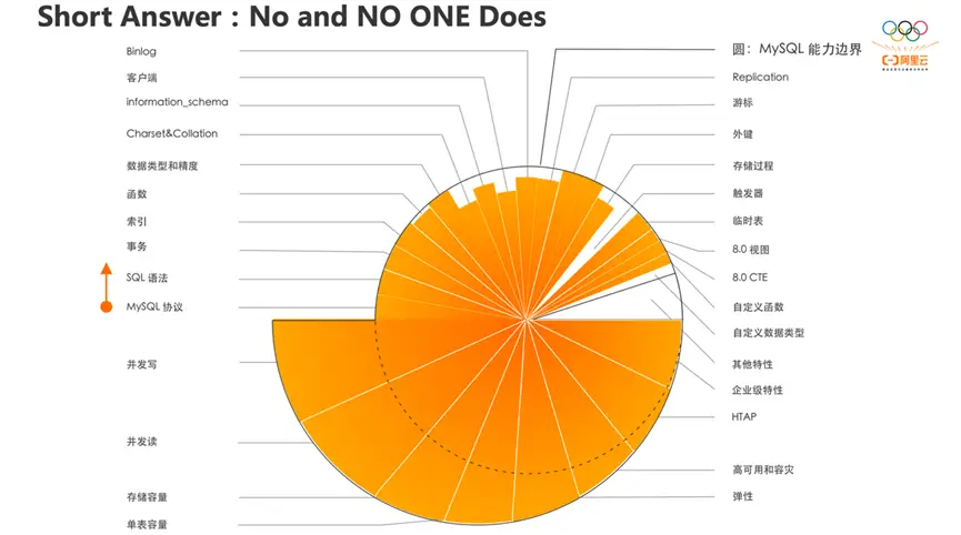 mysql数据库排序规则_mysql数据库排序规则_排序数据库