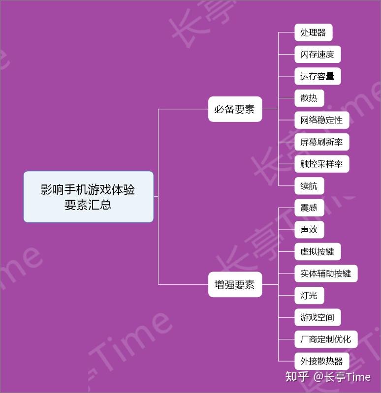 游戏排名打手机怎么打_游戏排名打手机的软件_打游戏最快的游戏手机排名