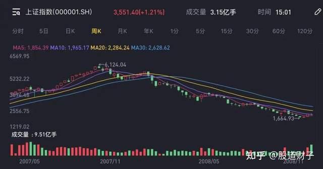 炒股游戏手机版_炒股大师app_大佬手机炒股游戏