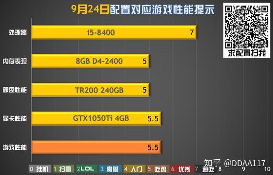 高性价游戏手机_性价比超高的游戏手机_263游戏手机性价比