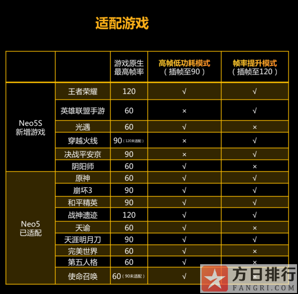 直播手机游戏需要什么_直播手机游戏需要什么设备_iqoo手机游戏直播