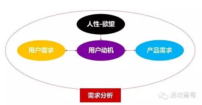 打游戏怎么正确拿手机姿势_拿手机打游戏的姿势_玩手游正确拿手机姿势