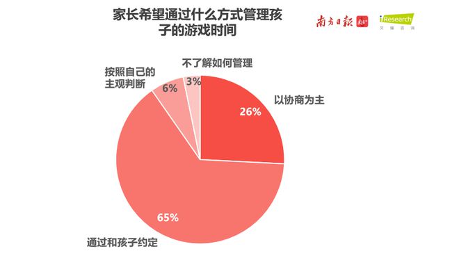 初中玩带生手机问题游戏怎么办_中学生玩手机游戏_初中生带手机玩游戏的问题