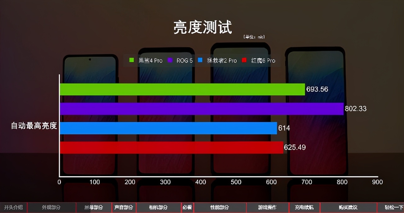 手机屏打游戏磨损用什么膜_打手机游戏什么手机屏_手机屏打游戏磨损