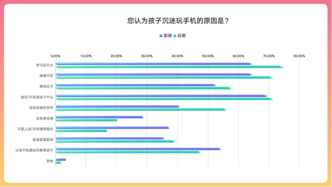 父母的手机游戏_父母玩的手机游戏_父母玩手机游戏对孩子的影响