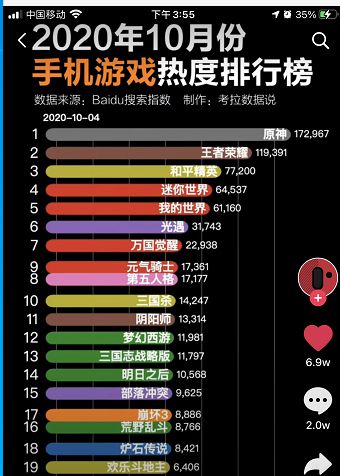 手机排行安卓游戏有哪些_安卓手机游戏手机排行_安卓手机排名前十游戏
