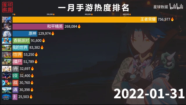 安卓手机排名前十游戏_手机排行安卓游戏有哪些_安卓手机游戏手机排行