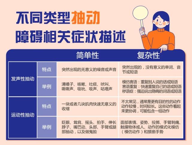 小孩玩手机会抽多动症吗_玩游戏抽手机的游戏_抽动症可以玩手机游戏么