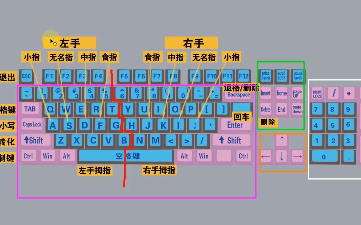 打字慢怎么练得快_练打字越练越慢_练打字速度