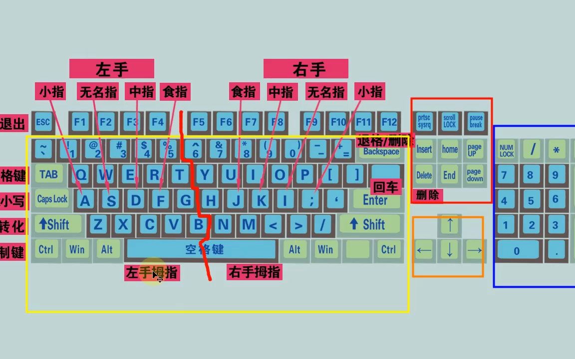 练打字越练越慢_打字慢怎么练得快_练打字速度