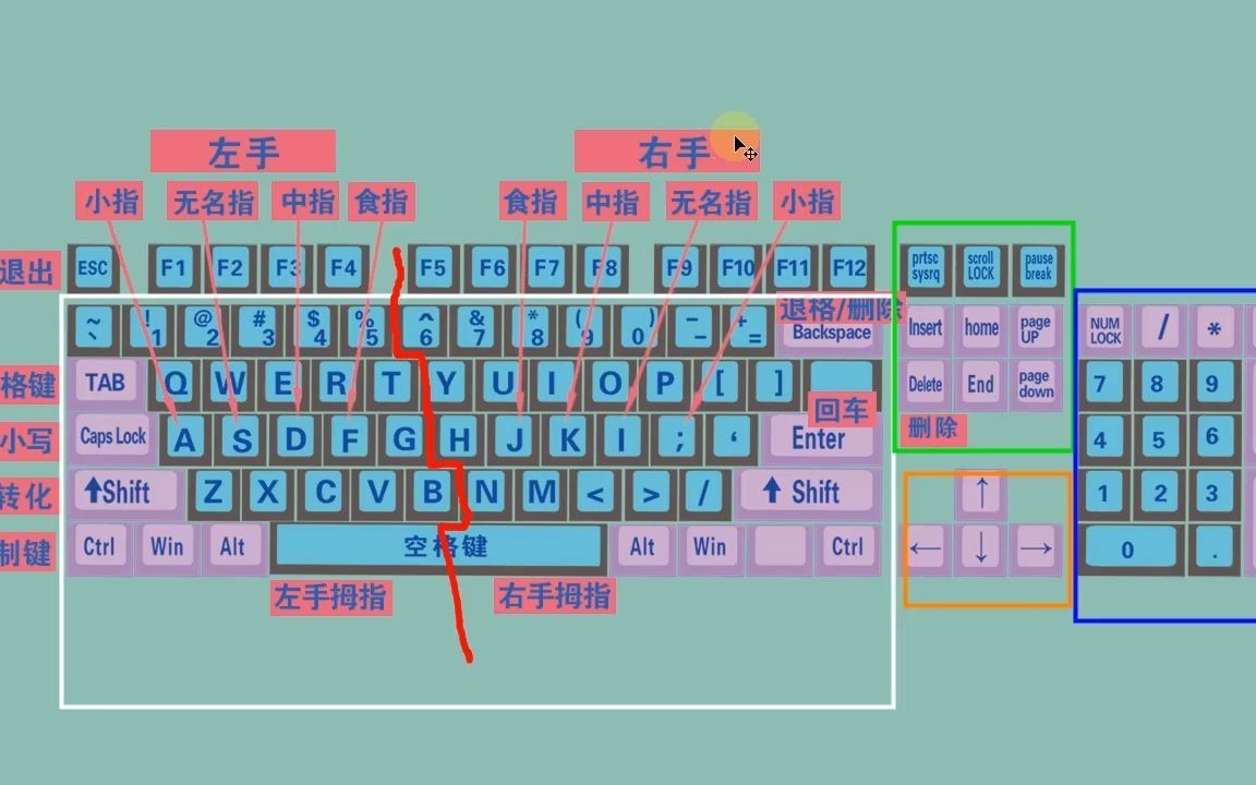 练打字越练越慢_练打字速度_打字慢怎么练得快