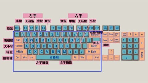 练打字速度_练打字越练越慢_打字慢怎么练得快