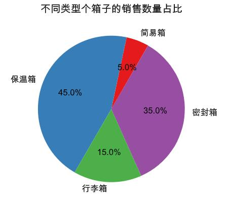 python遍历目录下所有文件_遍历目录php代码文件_python遍历当前目录