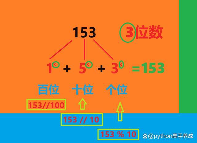 python输入一个列表求平均值_python3列表求平均值_python列表求平均