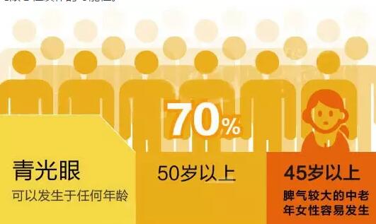 失明打手机游戏怎么办_打手机游戏失明_失明打手机游戏怎么处理